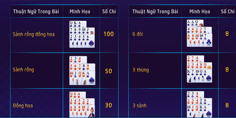 Tận dụng sức mạnh tối đa của chi đầu để tăng cơ hội chiến thắng